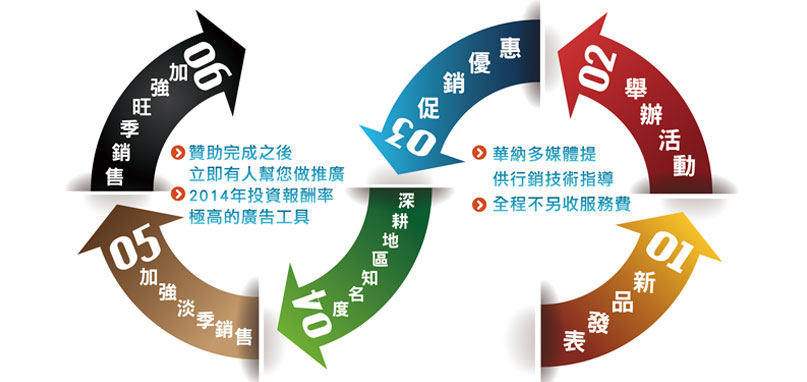 華納寶貝 - 產品發表、新菜色推出、 庫存出清、節慶活動