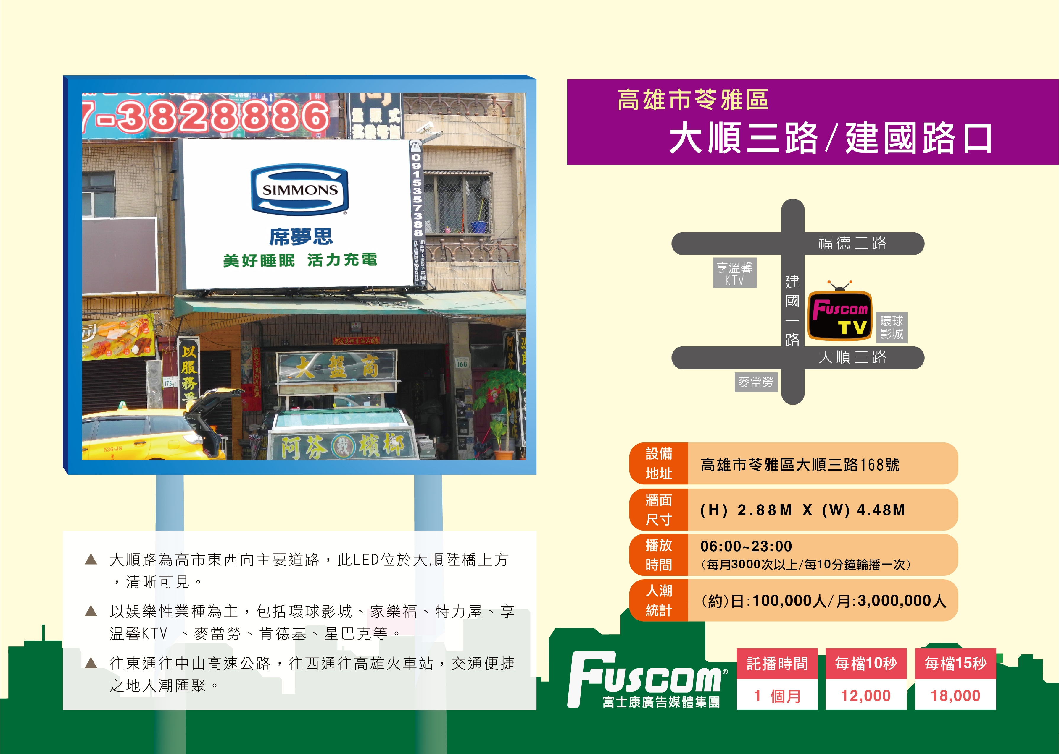 高雄-苓雅區-大順三路&建國路(三角窗)月流量300萬-0-大順三路/建國路口(三角窗)