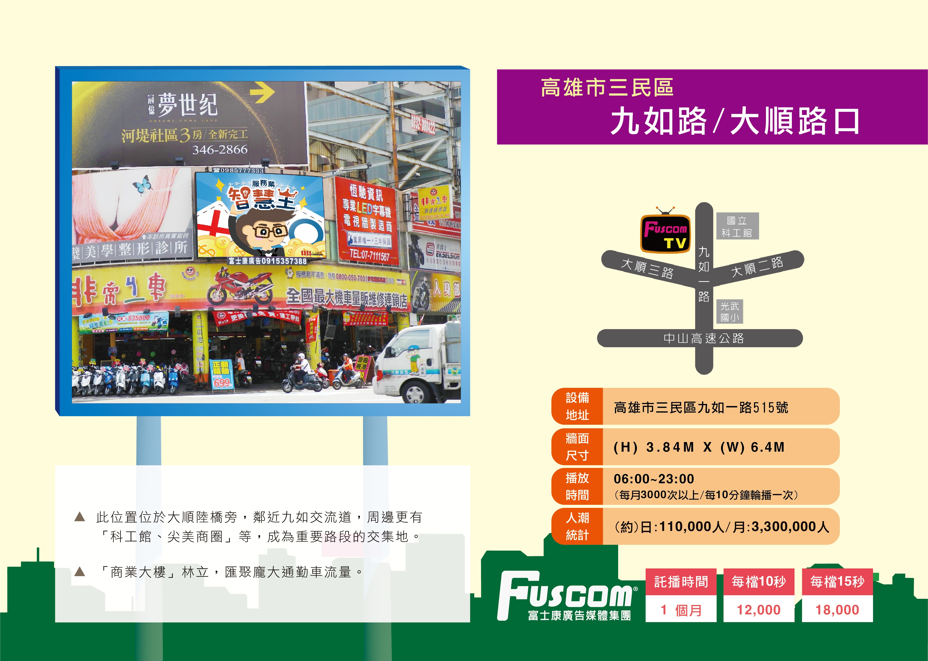 高雄-三民區-九如路&大順路(三角窗)月流量330萬-0-九如路&大順路(三角窗)